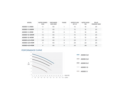 ASE SUBMERSIBLE CHANNEL PUMP