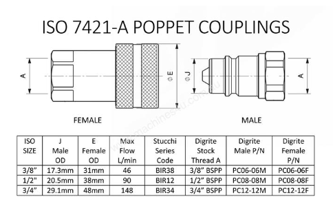 Hydraulic couplings with poppet valve Pull to disconnect ISO A